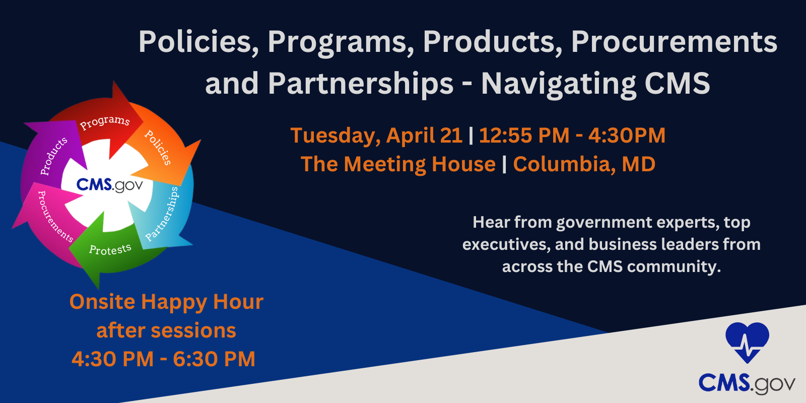 Policies, Programs, Products, Procurements and Partnerships - Navigating CMS